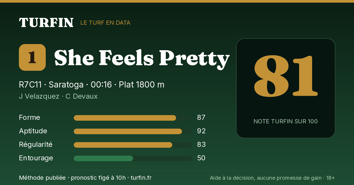 She Feels Pretty, noté 81 sur 100 par Turfin