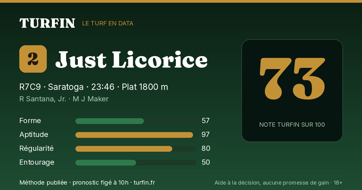 Just Licorice, noté 73 sur 100 par Turfin