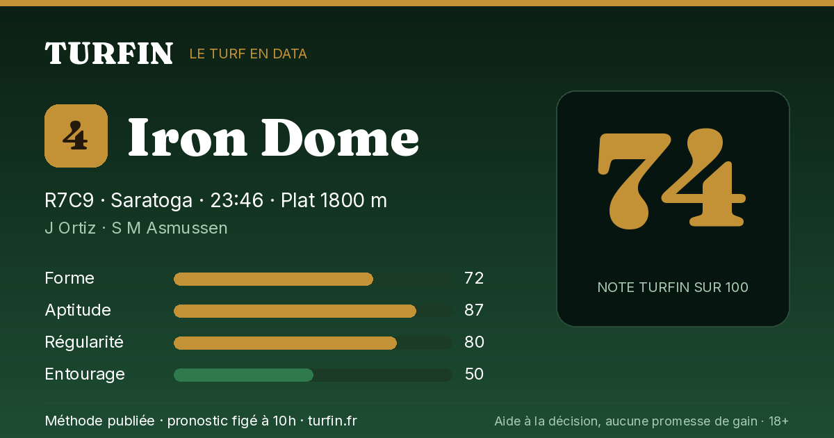Iron Dome, noté 74 sur 100 par Turfin