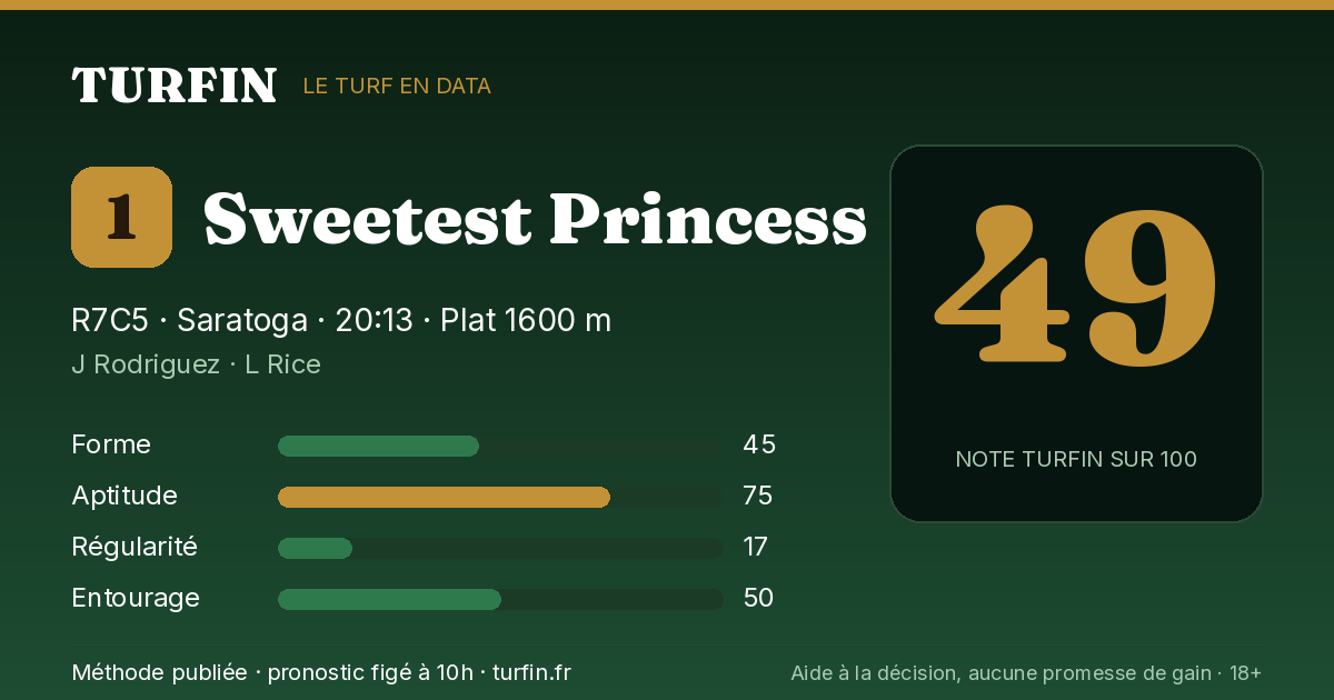 Sweetest Princess, noté 49 sur 100 par Turfin