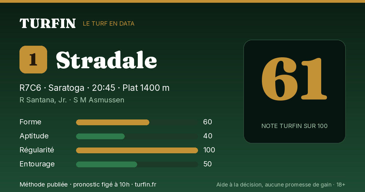 Stradale, noté 61 sur 100 par Turfin