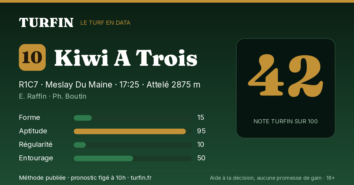 Kiwi A Trois, noté 42 sur 100 par Turfin
