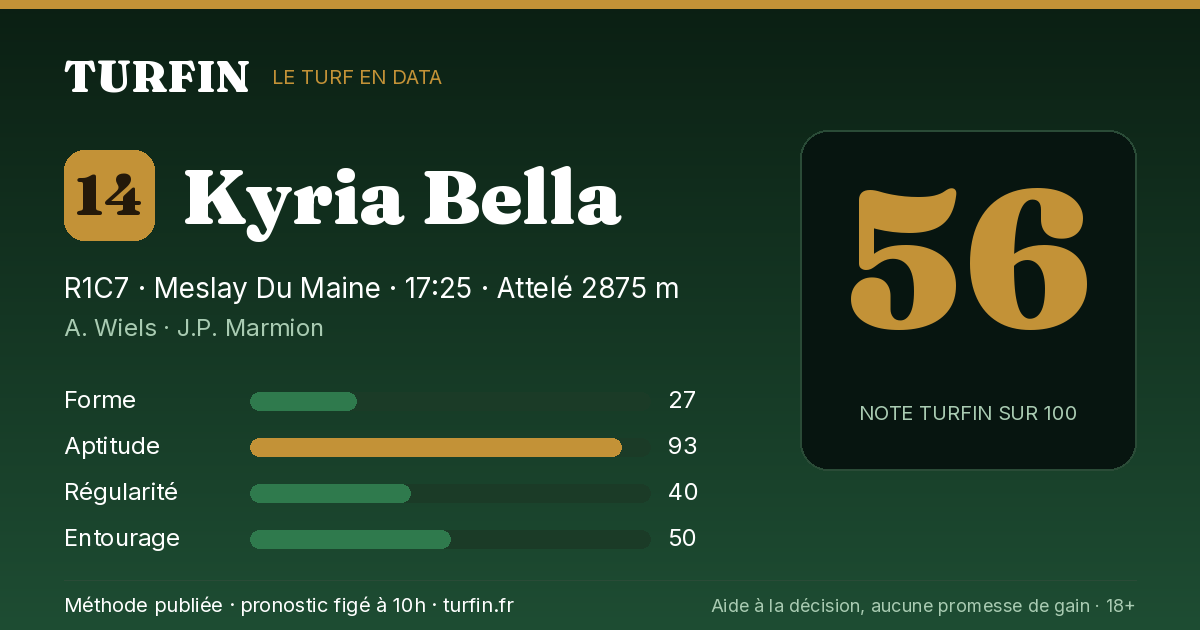 Kyria Bella, noté 56 sur 100 par Turfin