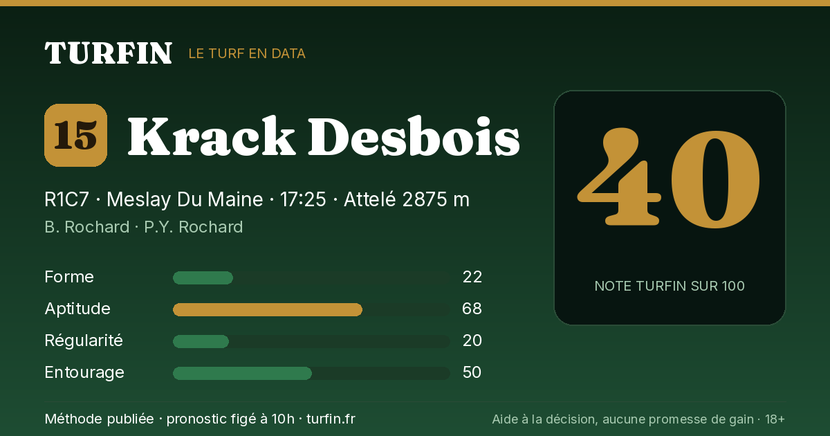 Krack Desbois, noté 40 sur 100 par Turfin