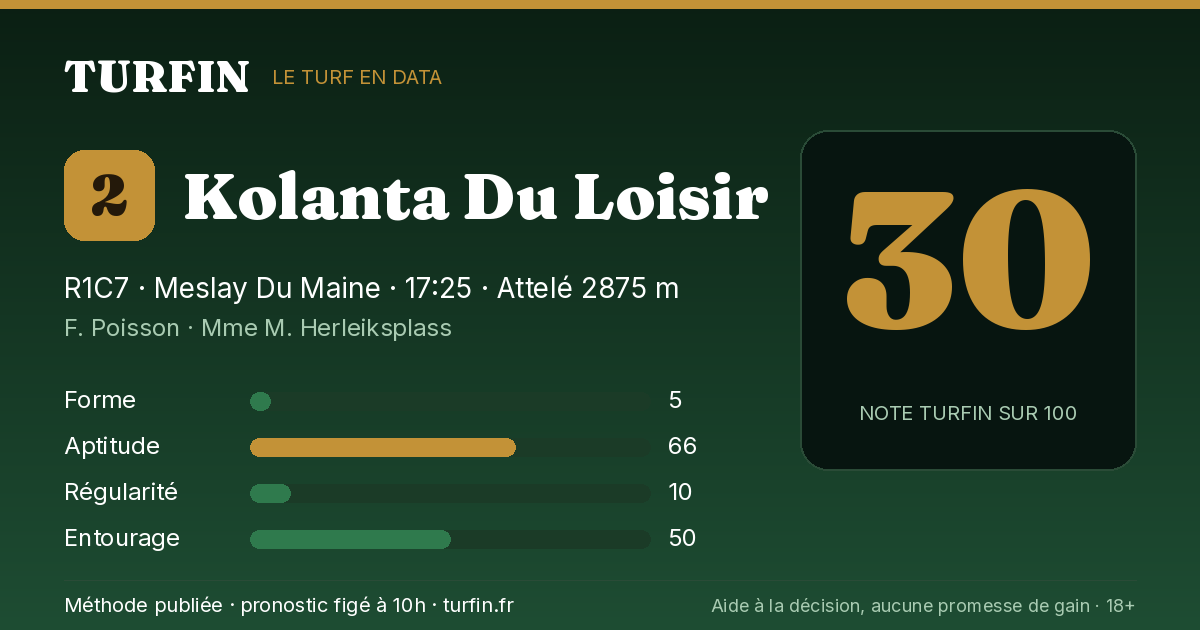 Kolanta Du Loisir, noté 30 sur 100 par Turfin