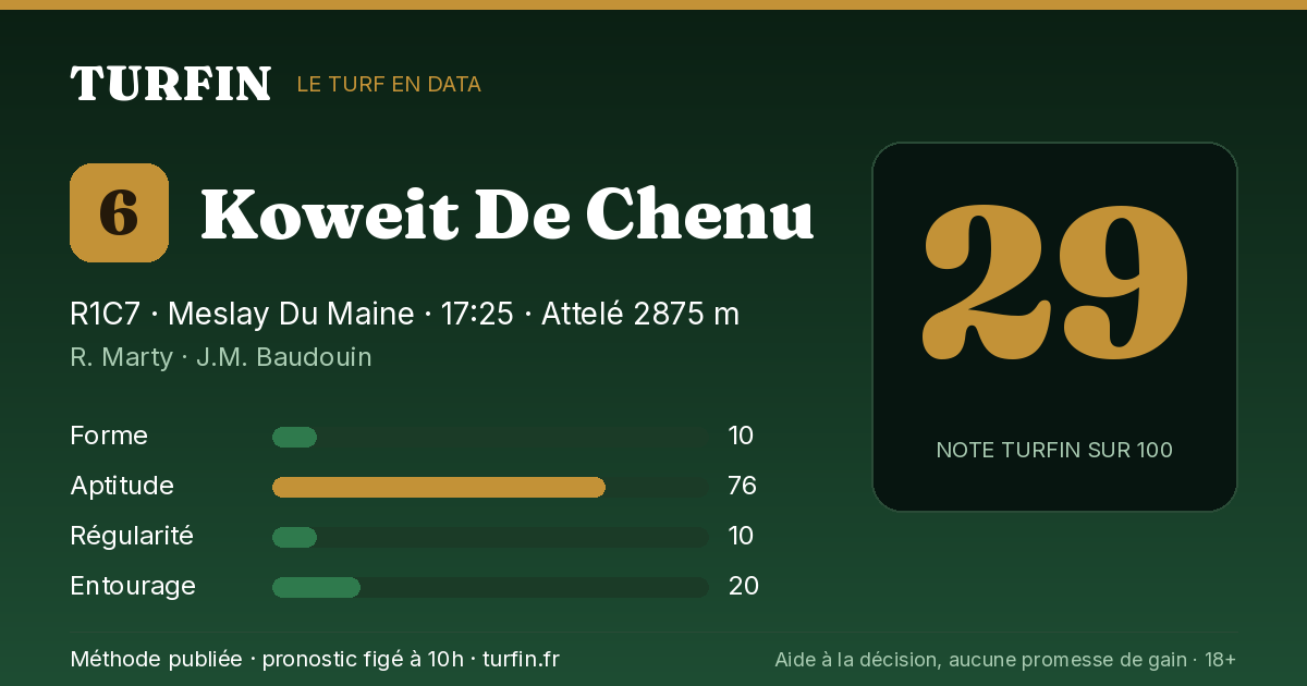 Koweit De Chenu, noté 29 sur 100 par Turfin