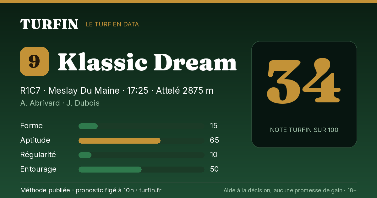 Klassic Dream, noté 34 sur 100 par Turfin
