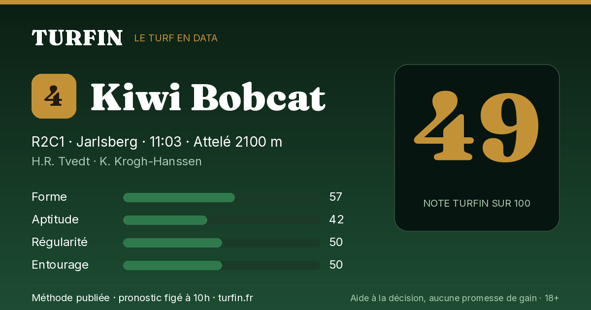 Kiwi Bobcat, noté 49 sur 100 par Turfin