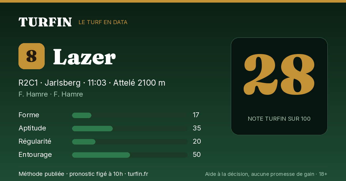 Lazer, noté 28 sur 100 par Turfin
