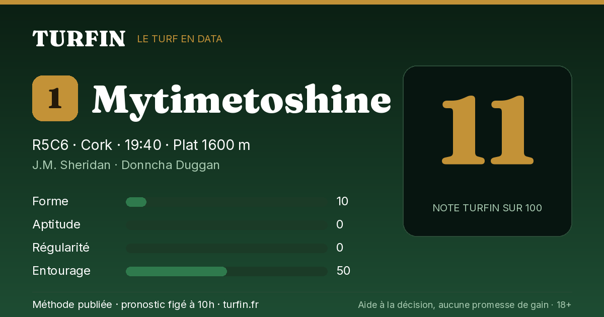 Mytimetoshine, noté 11 sur 100 par Turfin