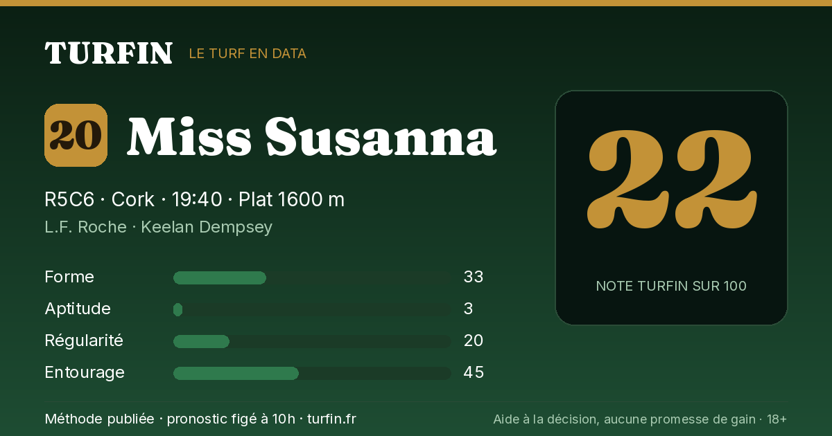 Miss Susanna, noté 22 sur 100 par Turfin