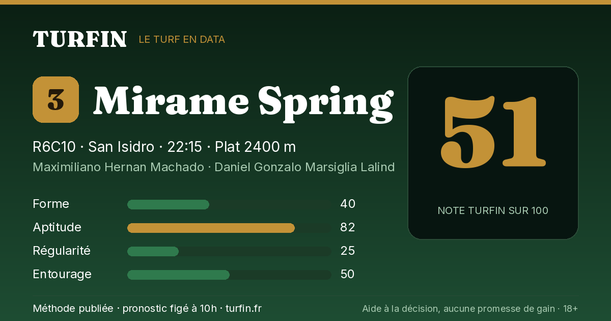 Mirame Spring, noté 51 sur 100 par Turfin