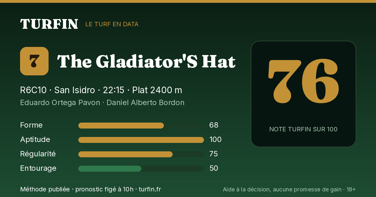The Gladiator'S Hat, noté 76 sur 100 par Turfin