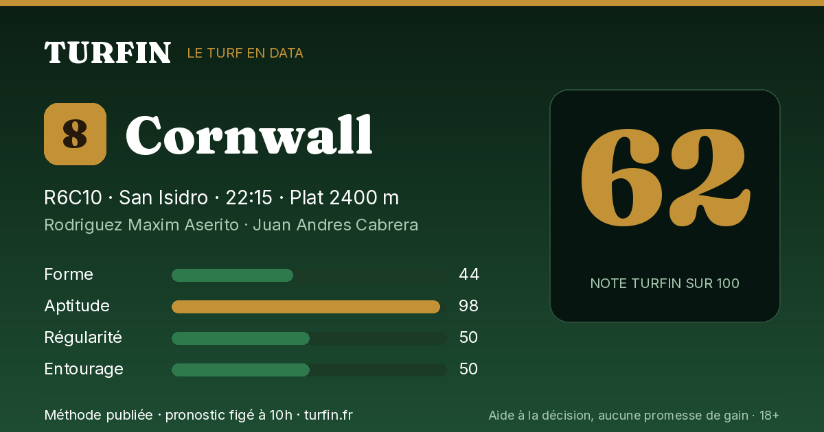 Cornwall, noté 62 sur 100 par Turfin