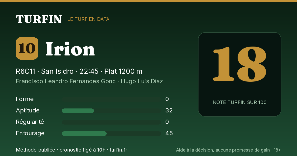 Irion, noté 18 sur 100 par Turfin