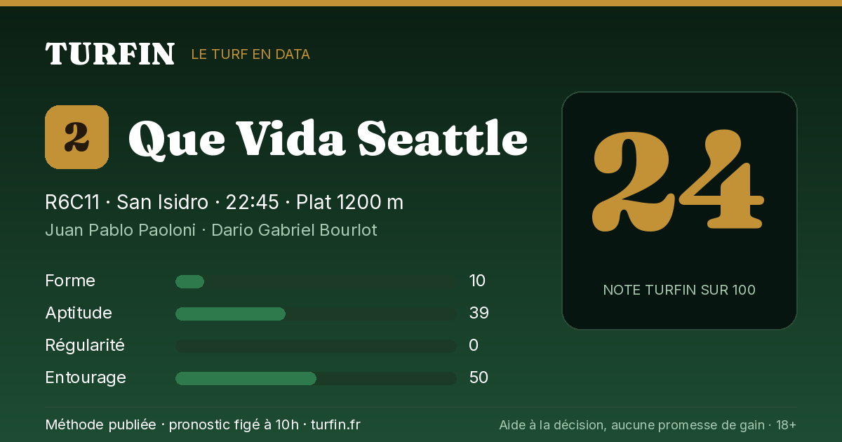 Que Vida Seattle, noté 24 sur 100 par Turfin