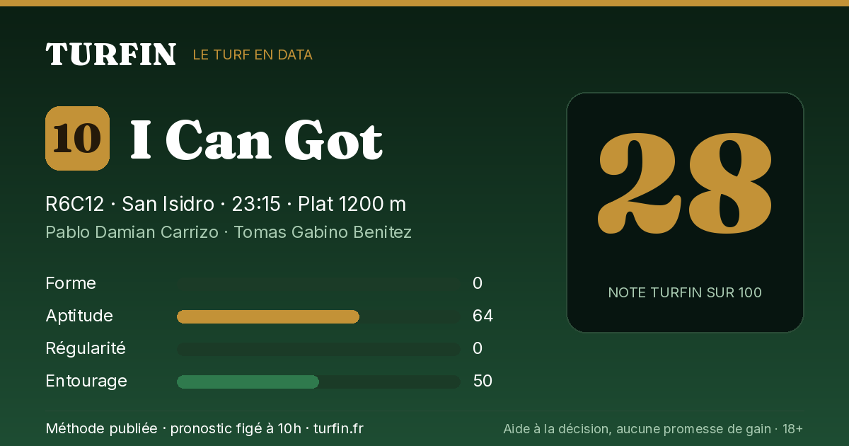 I Can Got, noté 28 sur 100 par Turfin