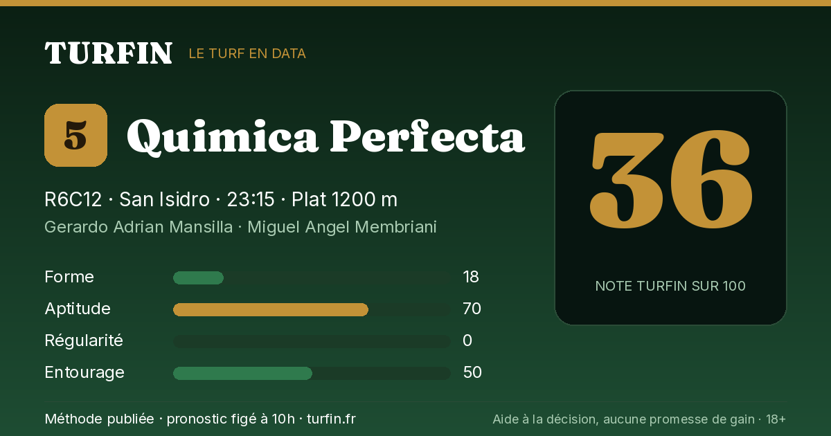 Quimica Perfecta, noté 36 sur 100 par Turfin