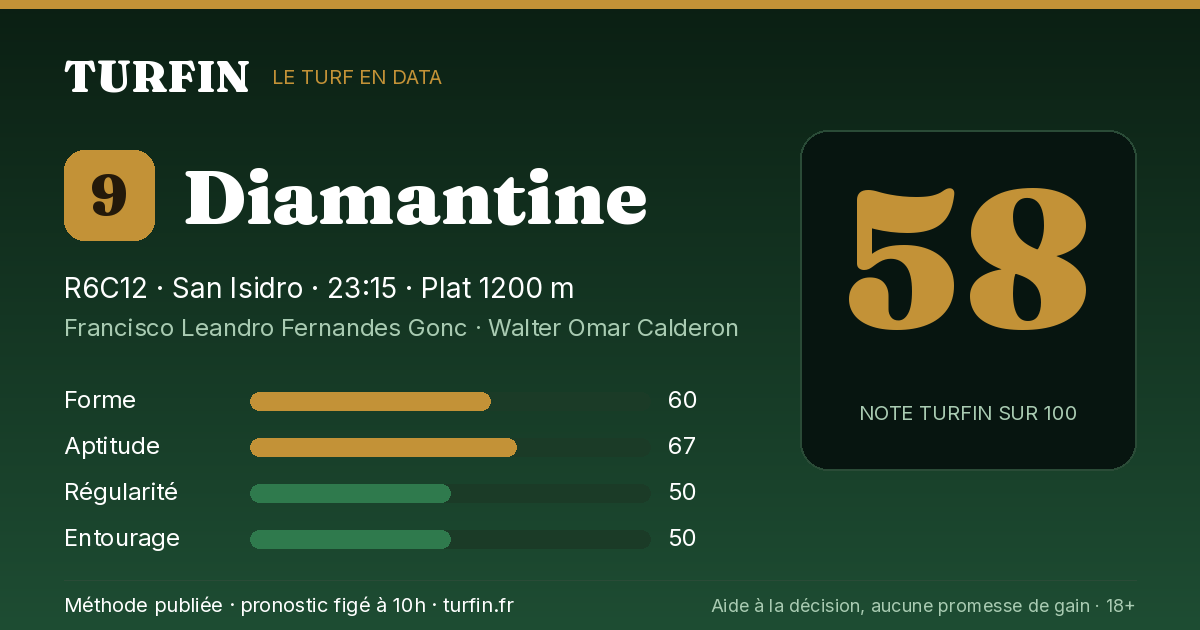 Diamantine, noté 58 sur 100 par Turfin