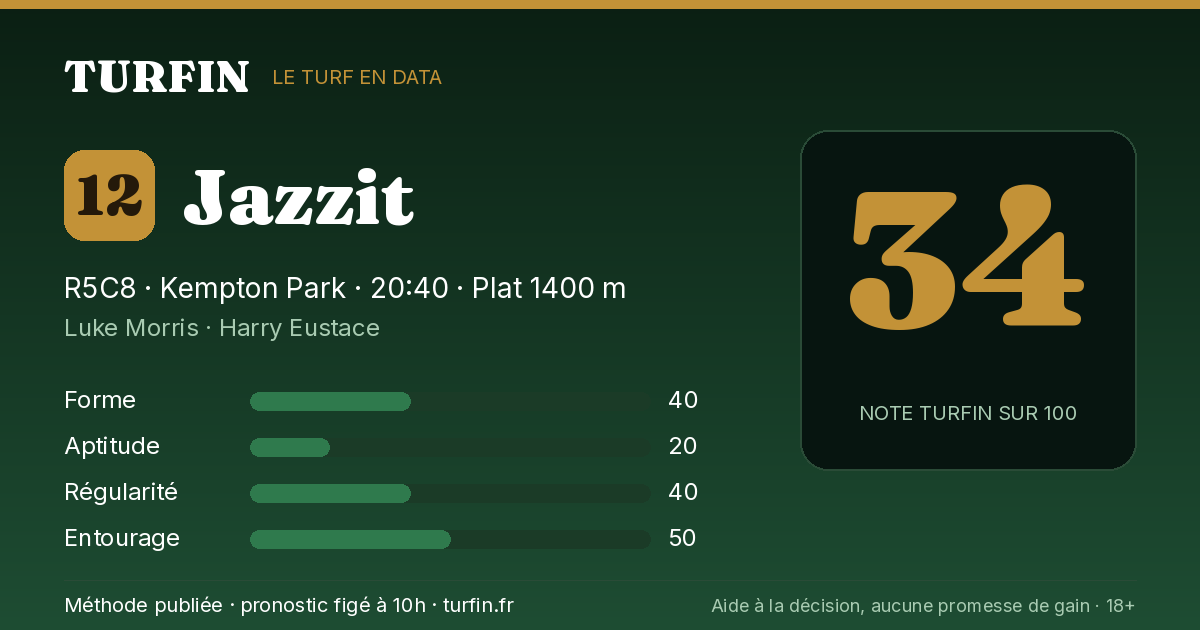 Jazzit, noté 34 sur 100 par Turfin