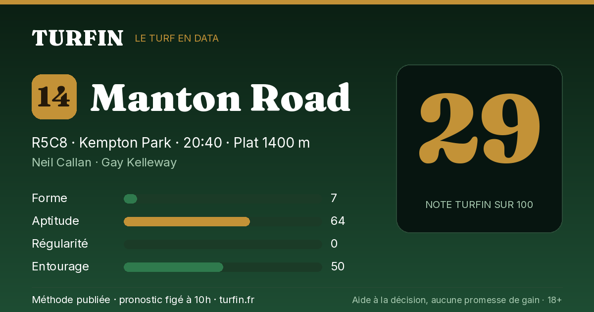 Manton Road, noté 29 sur 100 par Turfin