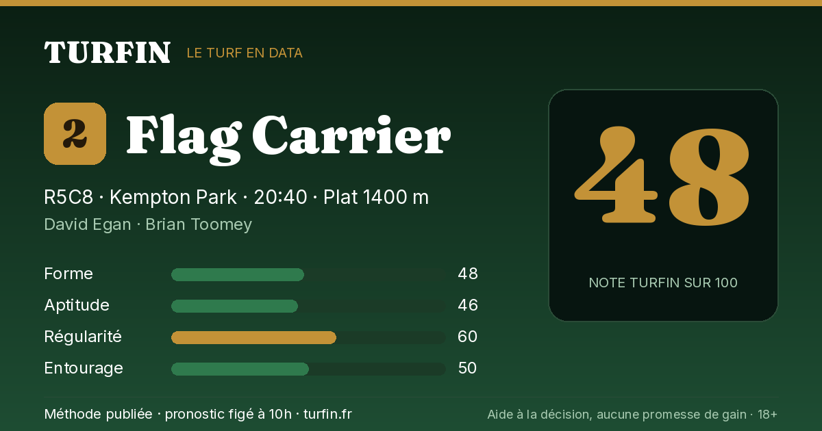 Flag Carrier, noté 48 sur 100 par Turfin