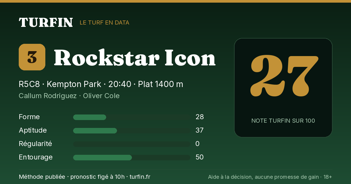 Rockstar Icon, noté 27 sur 100 par Turfin
