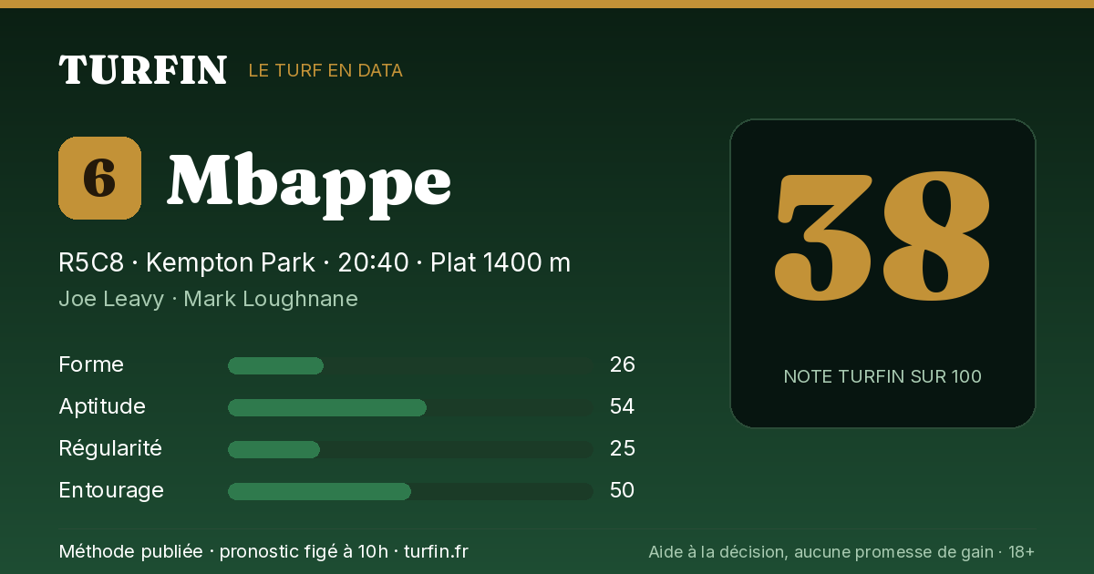 Mbappe, noté 38 sur 100 par Turfin