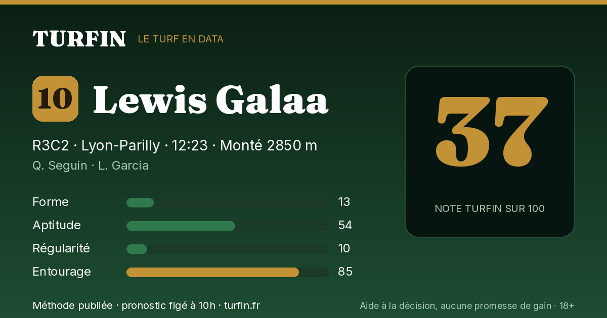Lewis Galaa, noté 37 sur 100 par Turfin