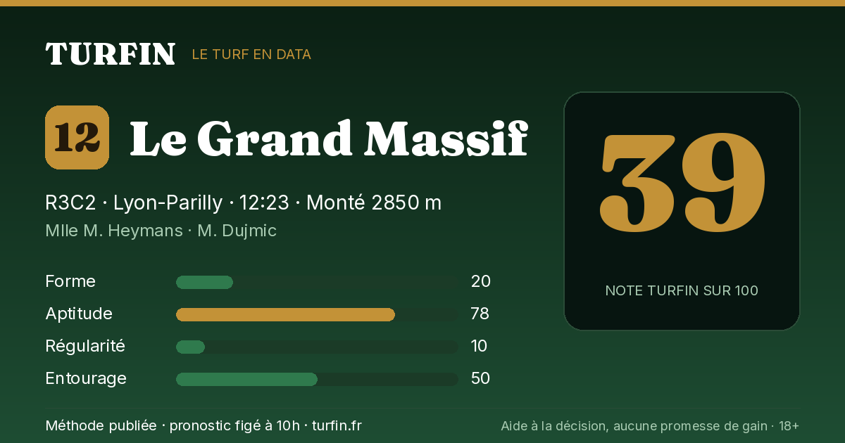Le Grand Massif, noté 39 sur 100 par Turfin
