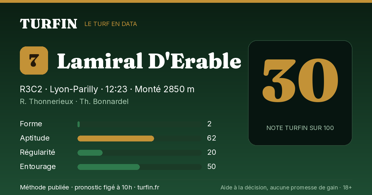 Lamiral D'Erable, noté 30 sur 100 par Turfin