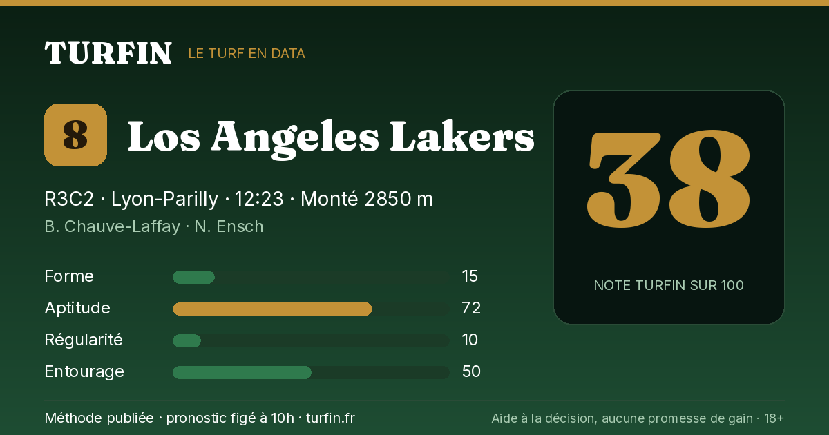 Los Angeles Lakers, noté 38 sur 100 par Turfin