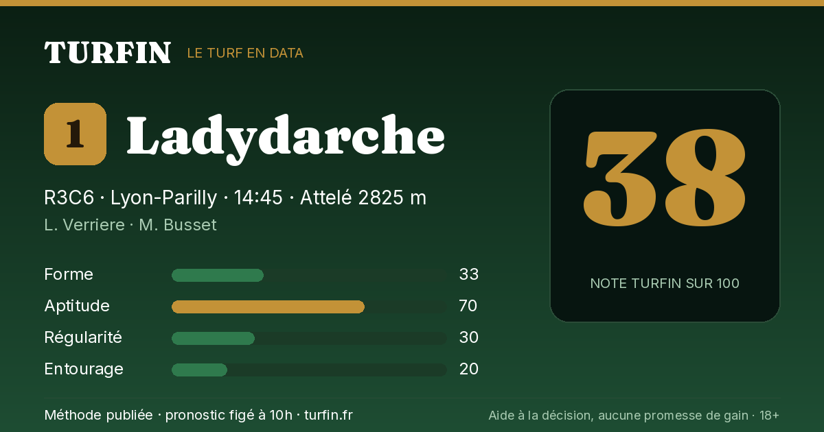 Ladydarche, noté 38 sur 100 par Turfin