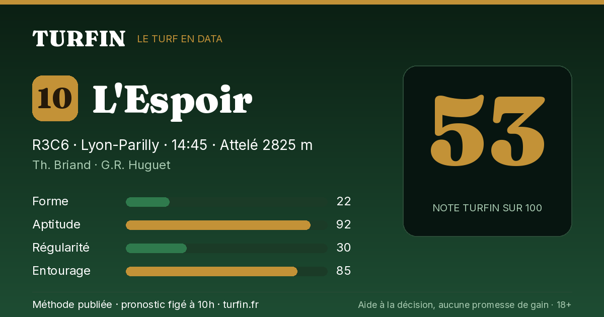 L'Espoir, noté 53 sur 100 par Turfin