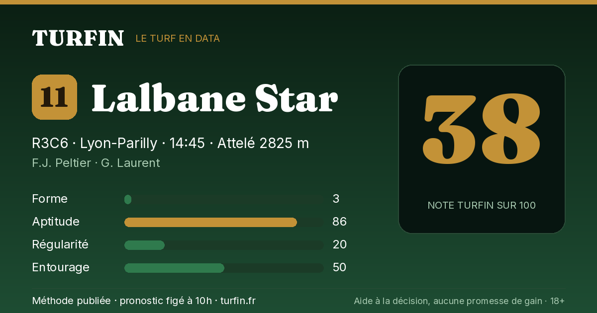 Lalbane Star, noté 38 sur 100 par Turfin