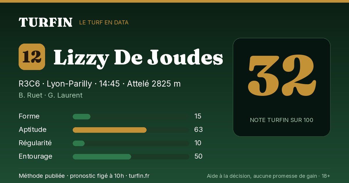 Lizzy De Joudes, noté 32 sur 100 par Turfin