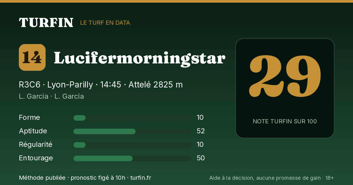 Lucifermorningstar, noté 29 sur 100 par Turfin