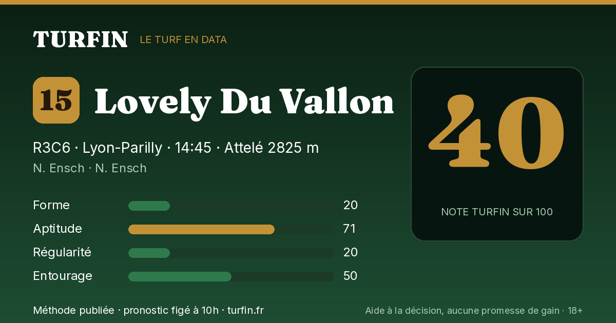 Lovely Du Vallon, noté 40 sur 100 par Turfin