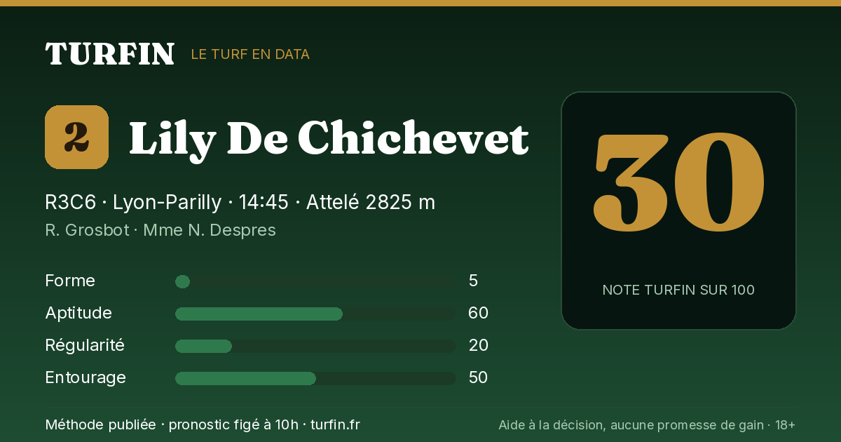 Lily De Chichevet, noté 30 sur 100 par Turfin