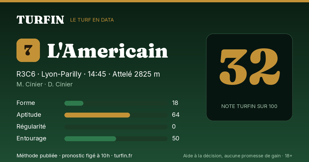 L'Americain, noté 32 sur 100 par Turfin
