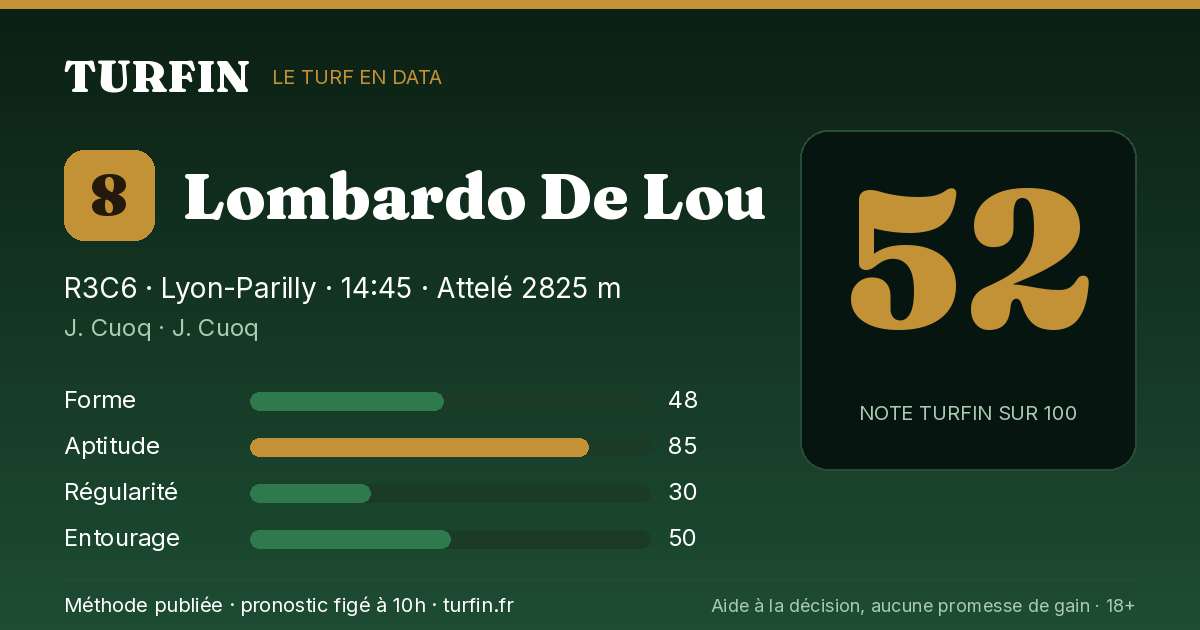 Lombardo De Lou, noté 52 sur 100 par Turfin