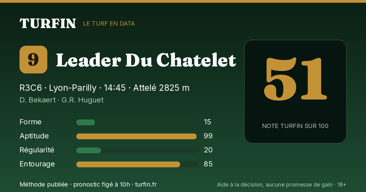 Leader Du Chatelet, noté 51 sur 100 par Turfin