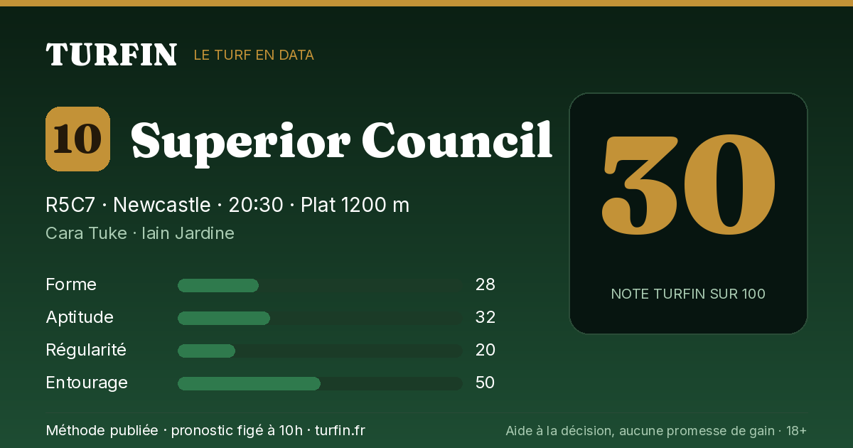 Superior Council, noté 30 sur 100 par Turfin