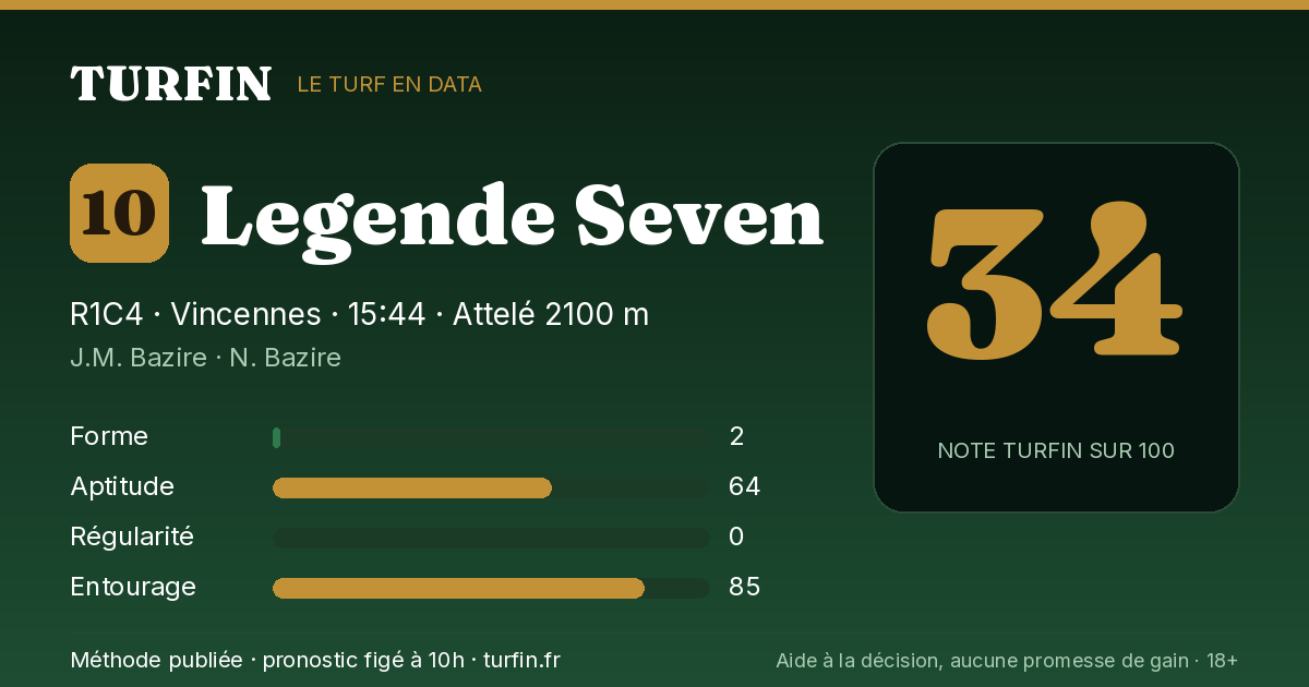 Legende Seven, noté 34 sur 100 par Turfin