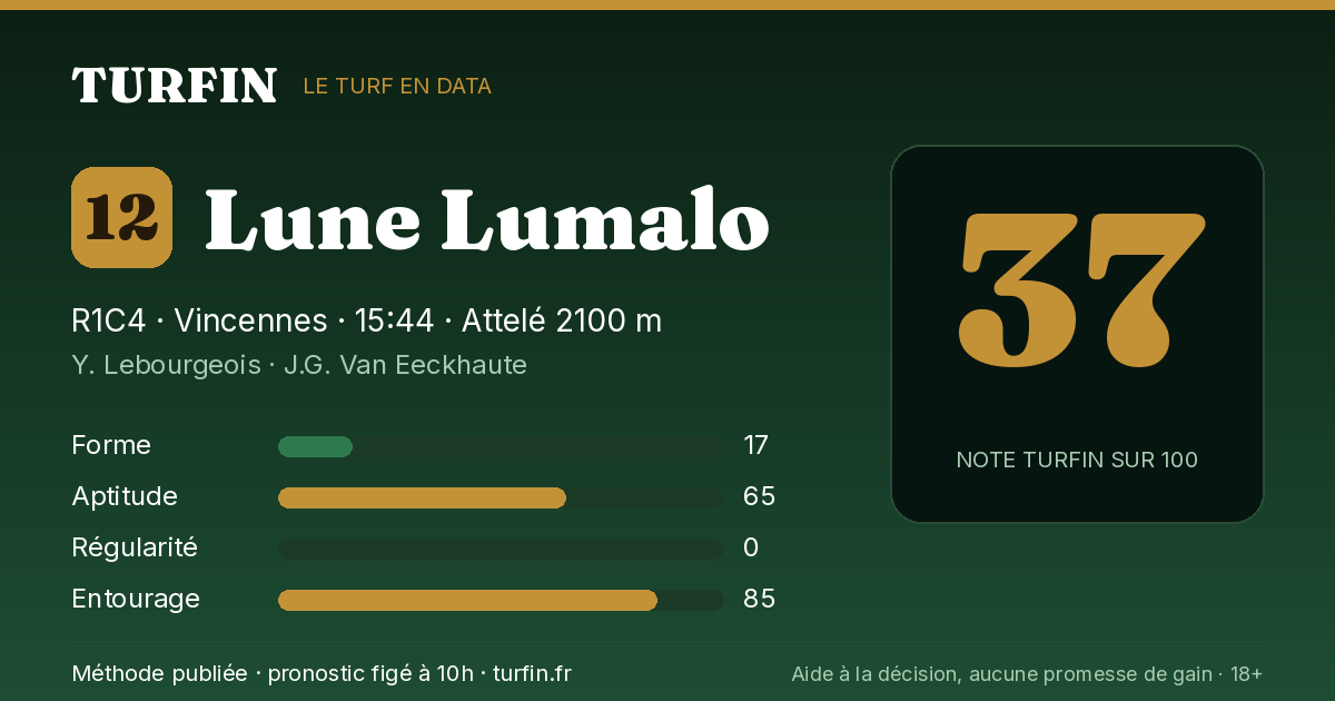 Lune Lumalo, noté 37 sur 100 par Turfin