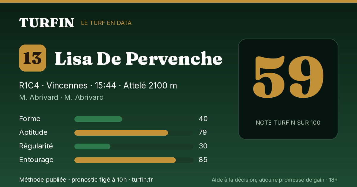 Lisa De Pervenche, noté 59 sur 100 par Turfin
