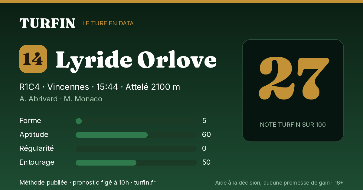 Lyride Orlove, noté 27 sur 100 par Turfin