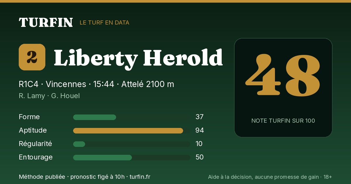 Liberty Herold, noté 48 sur 100 par Turfin