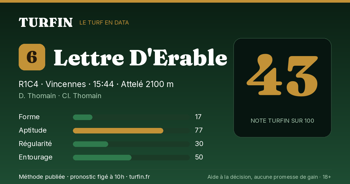 Lettre D'Erable, noté 43 sur 100 par Turfin
