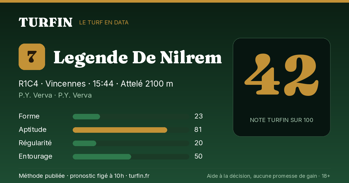 Legende De Nilrem, noté 42 sur 100 par Turfin
